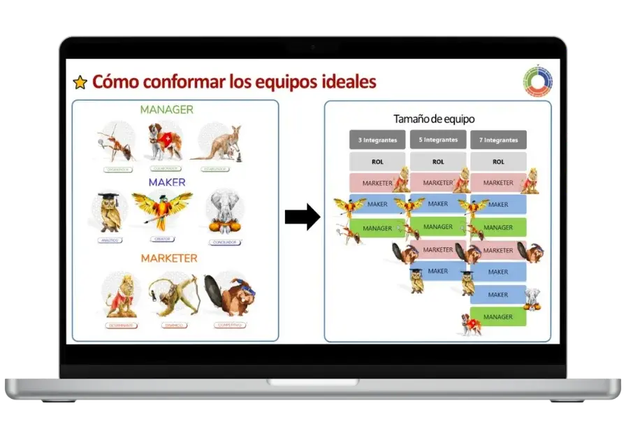 Perfil Emprendedor
